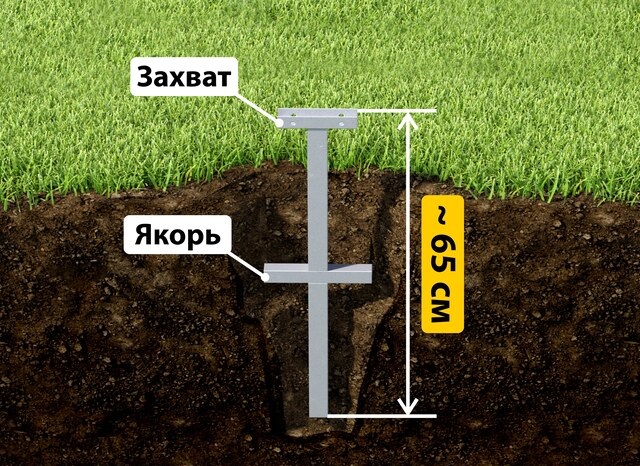 Купить якорные сваи для теплицы от производителя - лучшая цена в Красноуфимске от 2583 руб